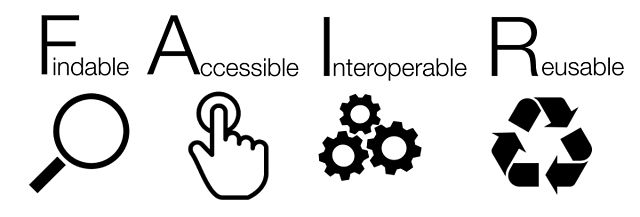 FAIR data principles by SangyaPundir, CC BY 4.0 license