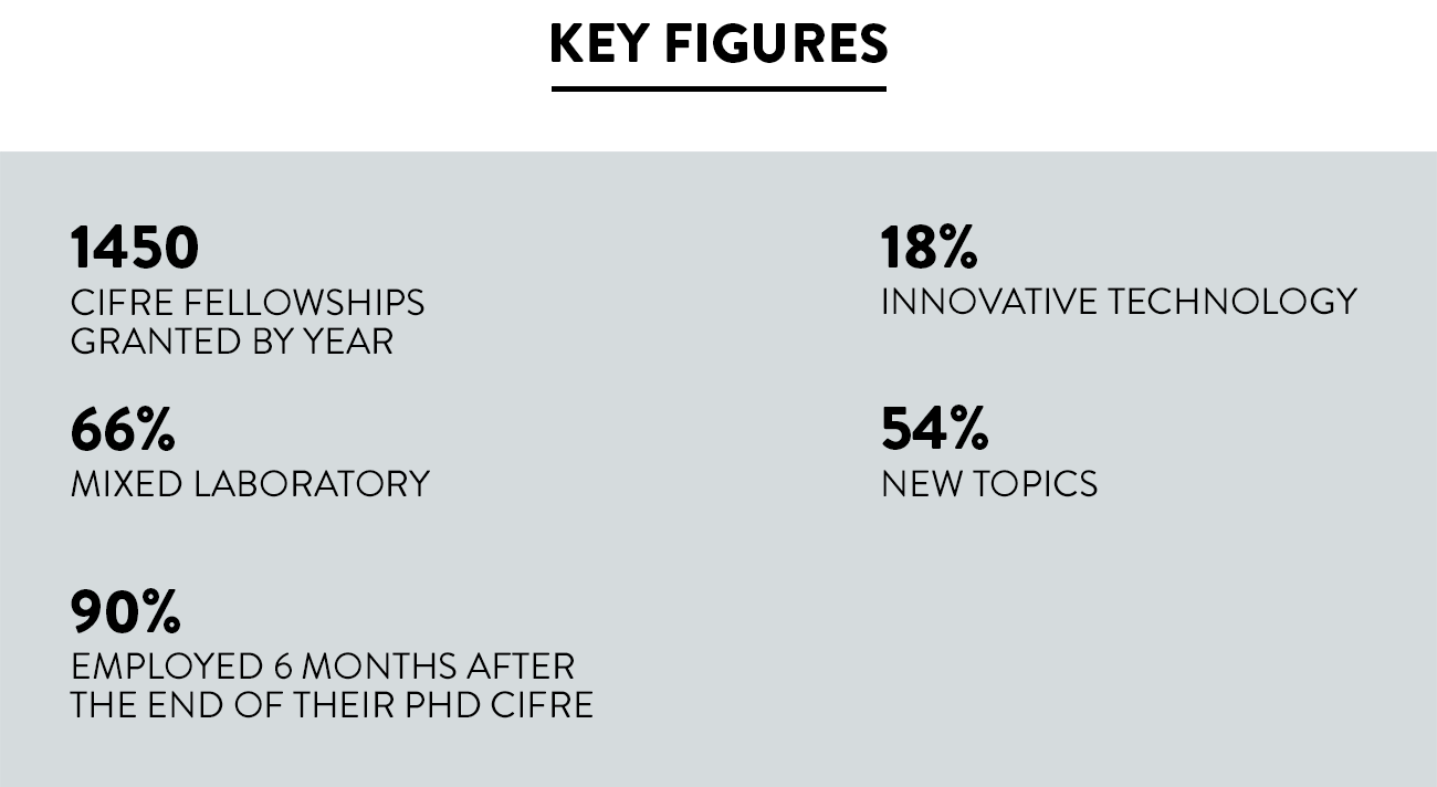 Key Figures - Other Contracts - Innovation - Institut Pasteur Key Figures - Other Contracts - Innovation - Institut Pasteur