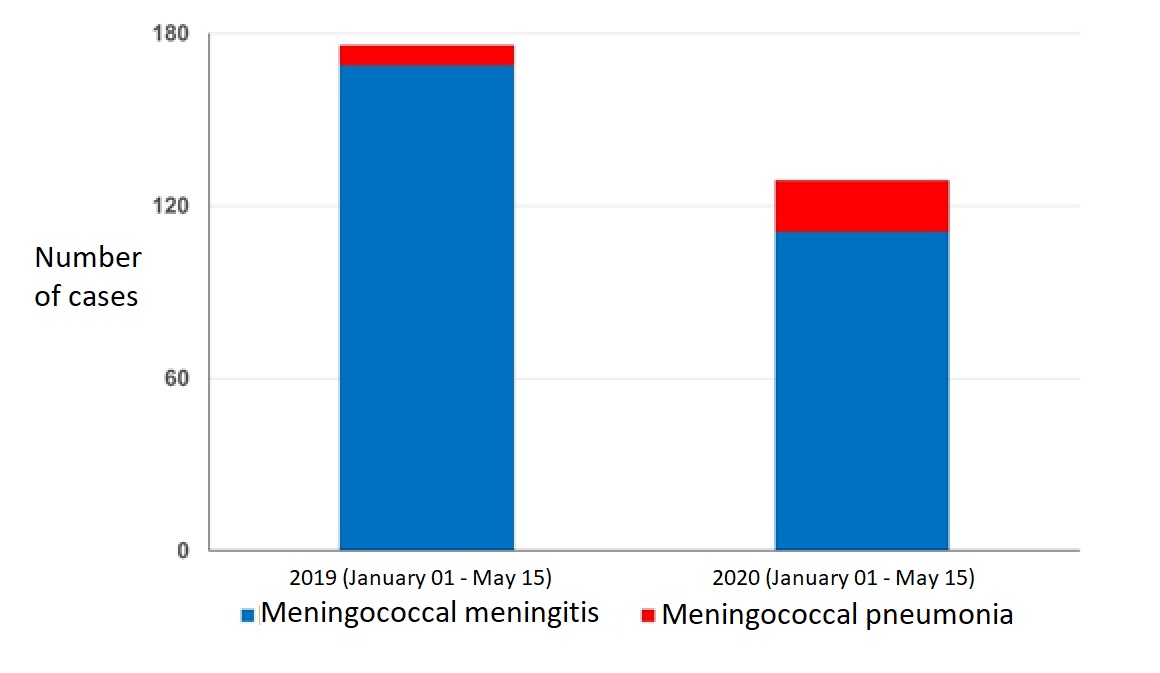 Meningitis - Institut pasteur Meningitis - Institut pasteur