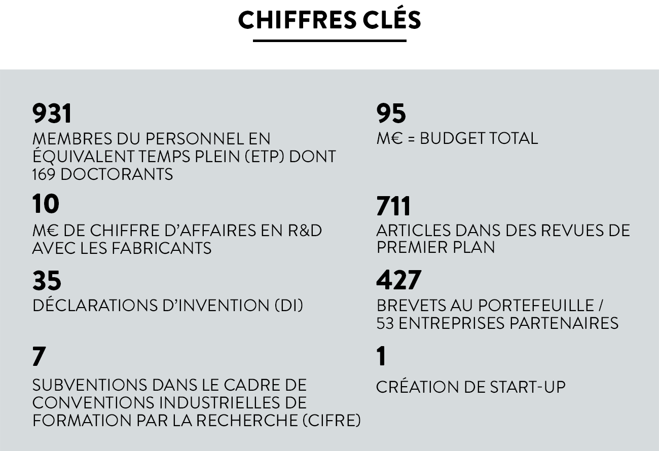 LABEL CARNOT - Chiffres clés LABEL CARNOT - Chiffres clés