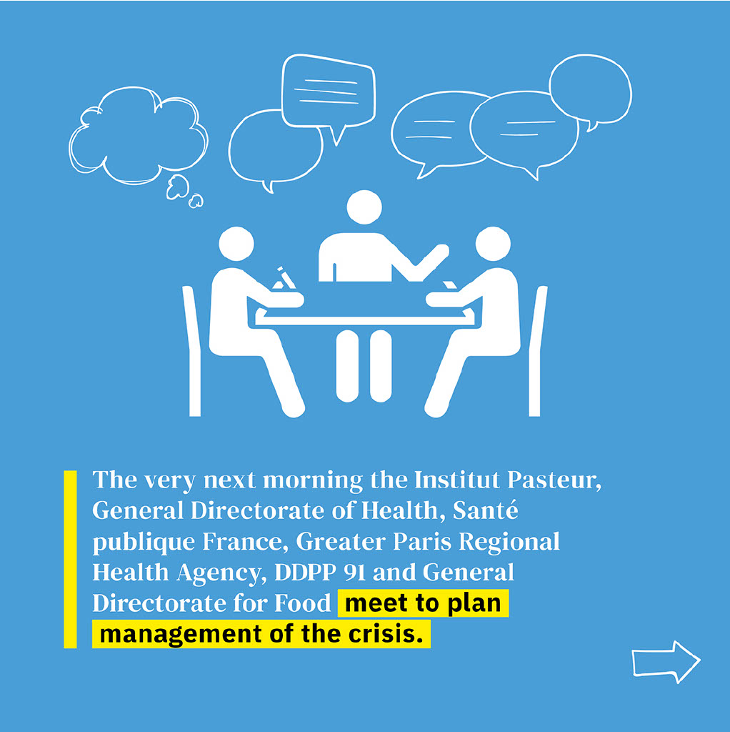Management of the crisis Management of the crisis