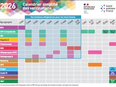 Le calendrier vaccinal 2026