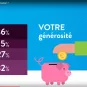couverture vidéo à quoi servent vos dons