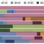 Taux d'erreur et profils de l'ADN polymérase.