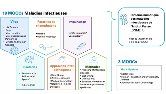 MOOCs de l'Institut Pasteur