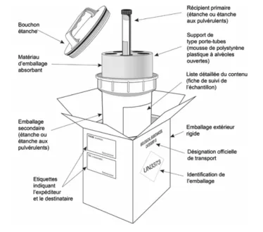 Transport des matières infectieuses 