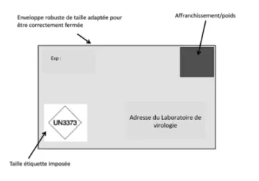 Schéma emballage