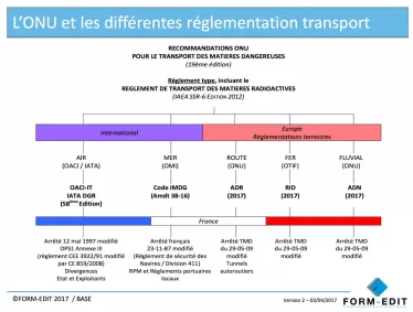 CATEGORIE B  Matière infectieuse qui ne répond pas aux critères de classification dans la catégorie A.  Les matières infectieuses de la catégorie B doivent être affectées au N° ONU 3373, il y a également les déchets UN 3291ces derniers ne sont pas concerné par nos envois.   Législation, réglements internationaux, recommandations ONU