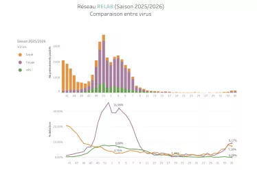 RELAB semaine 35 - 2026