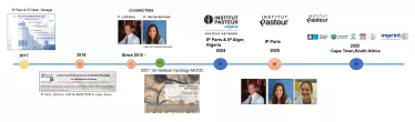 history medical mycology course2017-2025