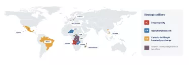 Les projets de l'OITF s'articulent autour de trois piliers : déploiement, recherche opérationnelle, et renforcement des capacités. 