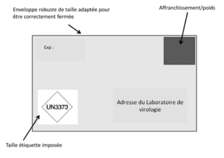 Santepublique-cnr-etiquette-CNRGrippe