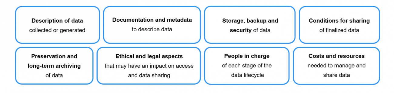 Drawing up a data management plan - CeRIS - Institut Pasteur