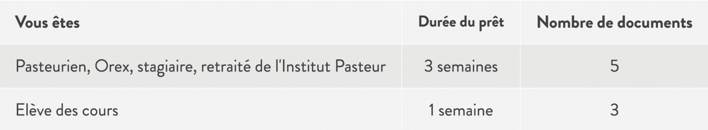 Institut Pasteur - Bibliothèque du CeRIS - Emprunter un document