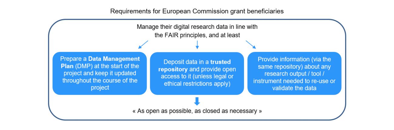 European Commission requirements - CeRIS - Institut Pasteur