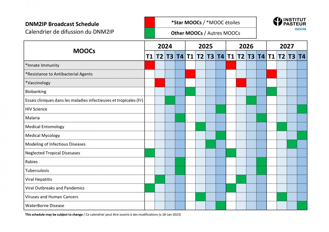 DNM2IP Broadcast schedule