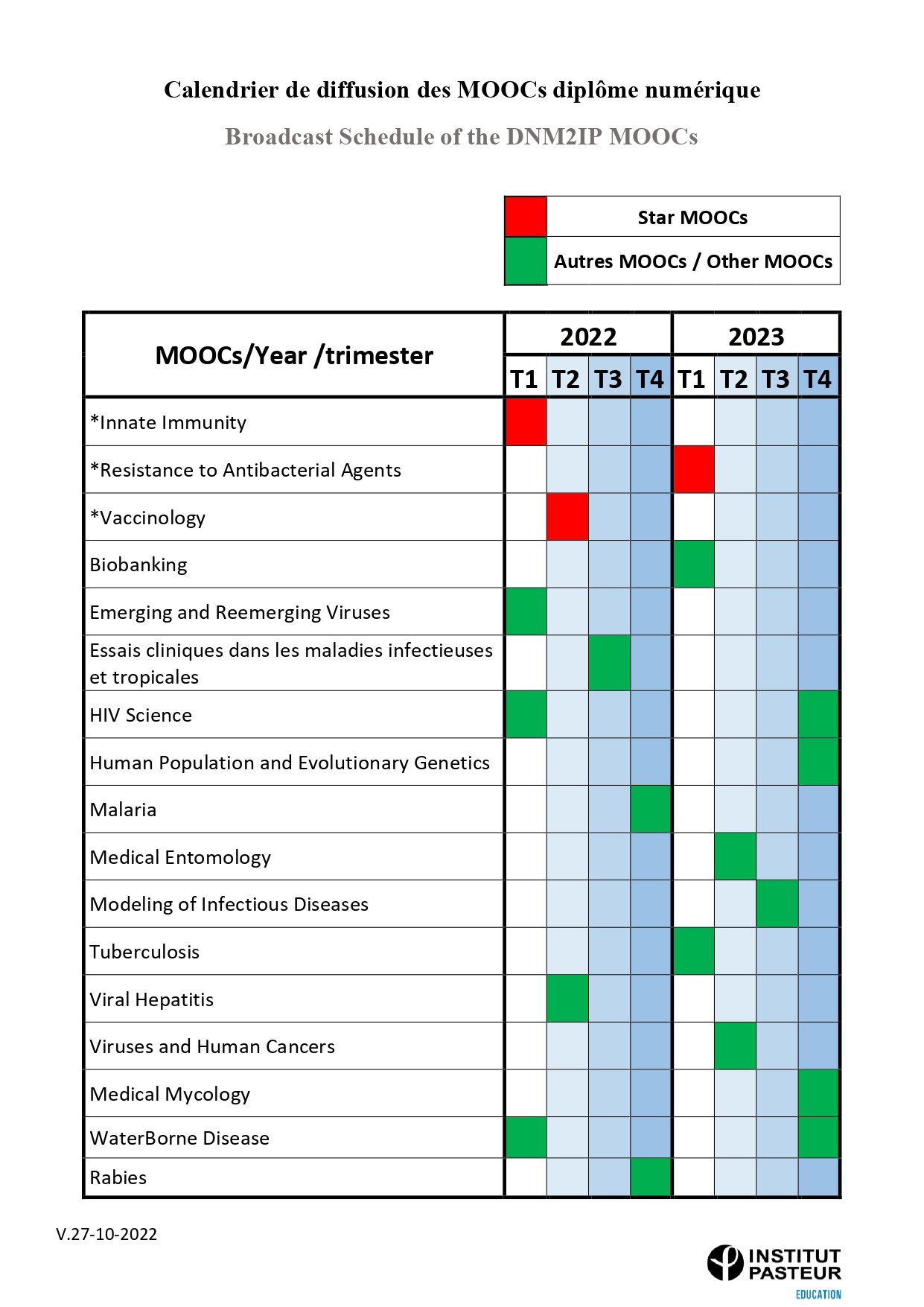 calendrier_de_diffusion_des_moocs_diplome_numerique calendrier_de_diffusion_des_moocs_diplome_numerique