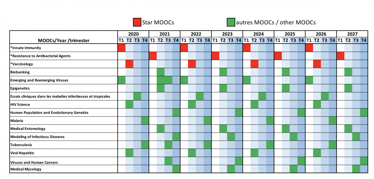 DNM2IP - planning DNM2IP - planning