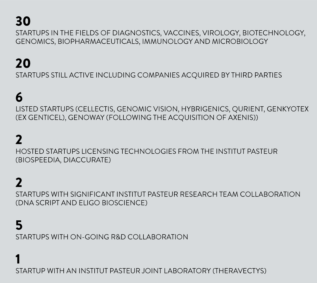 Key Figures - Startup creation - INNOVATION - Institut Pasteur