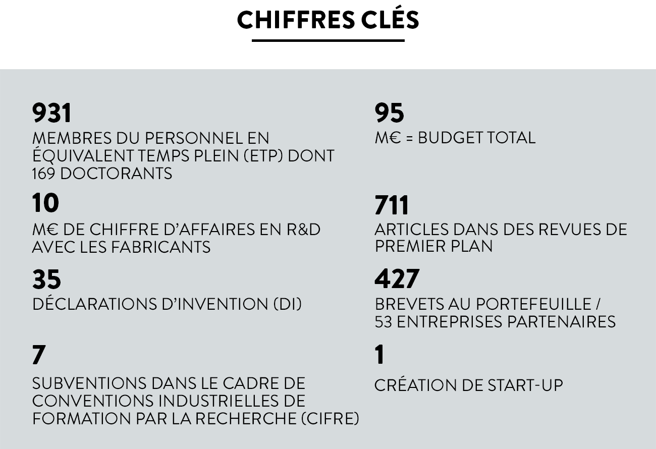 LABEL CARNOT - Chiffres clés