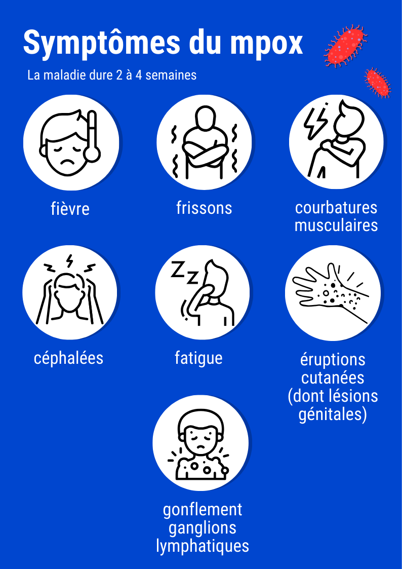 Symptômes mpox affiche © Institut Pasteur