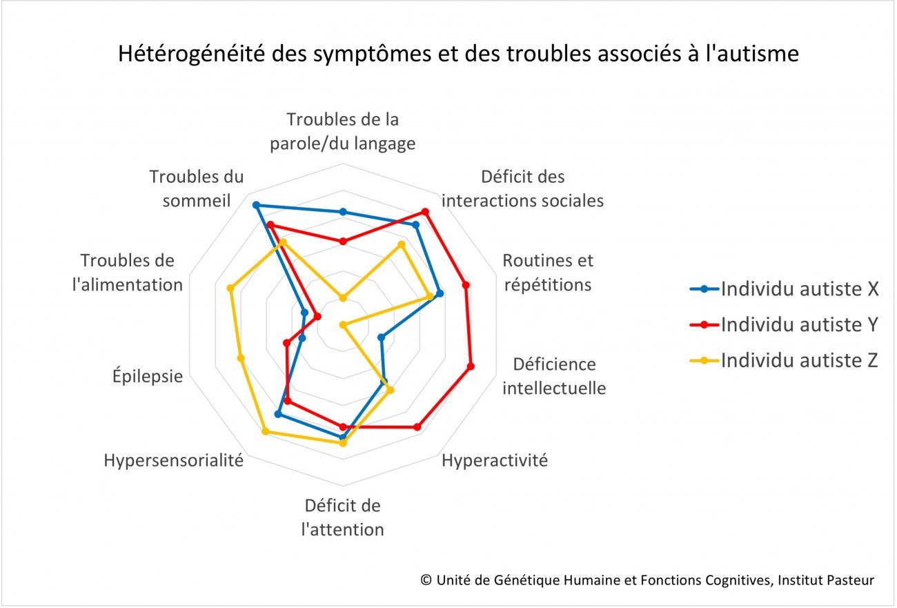 À quel âge identifie-t-on l'autisme ? - Partie 2