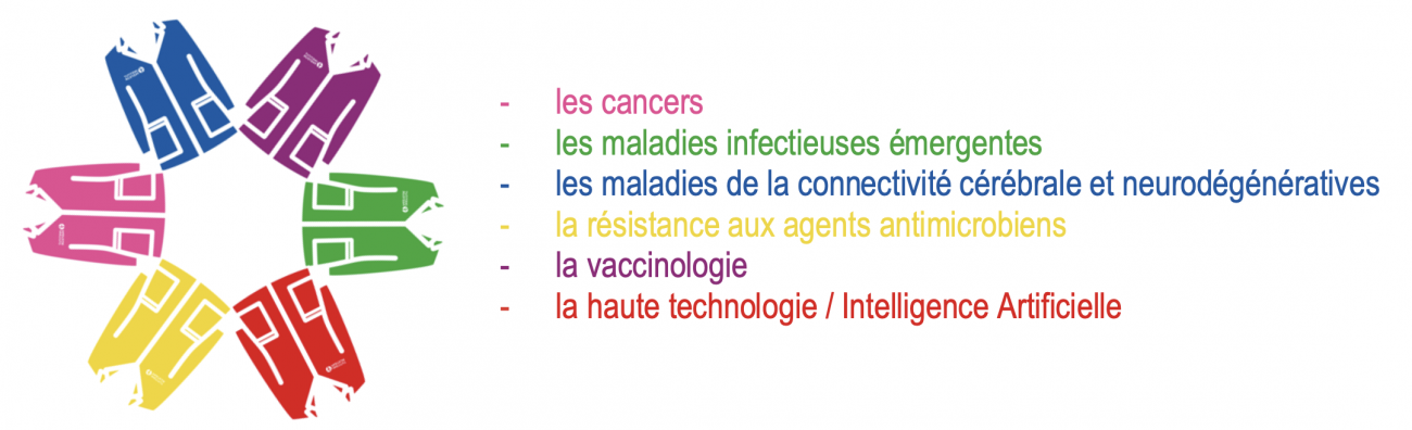 Liste Thématiques Pasteurdon - (c) Institut Pasteur / Service de presse