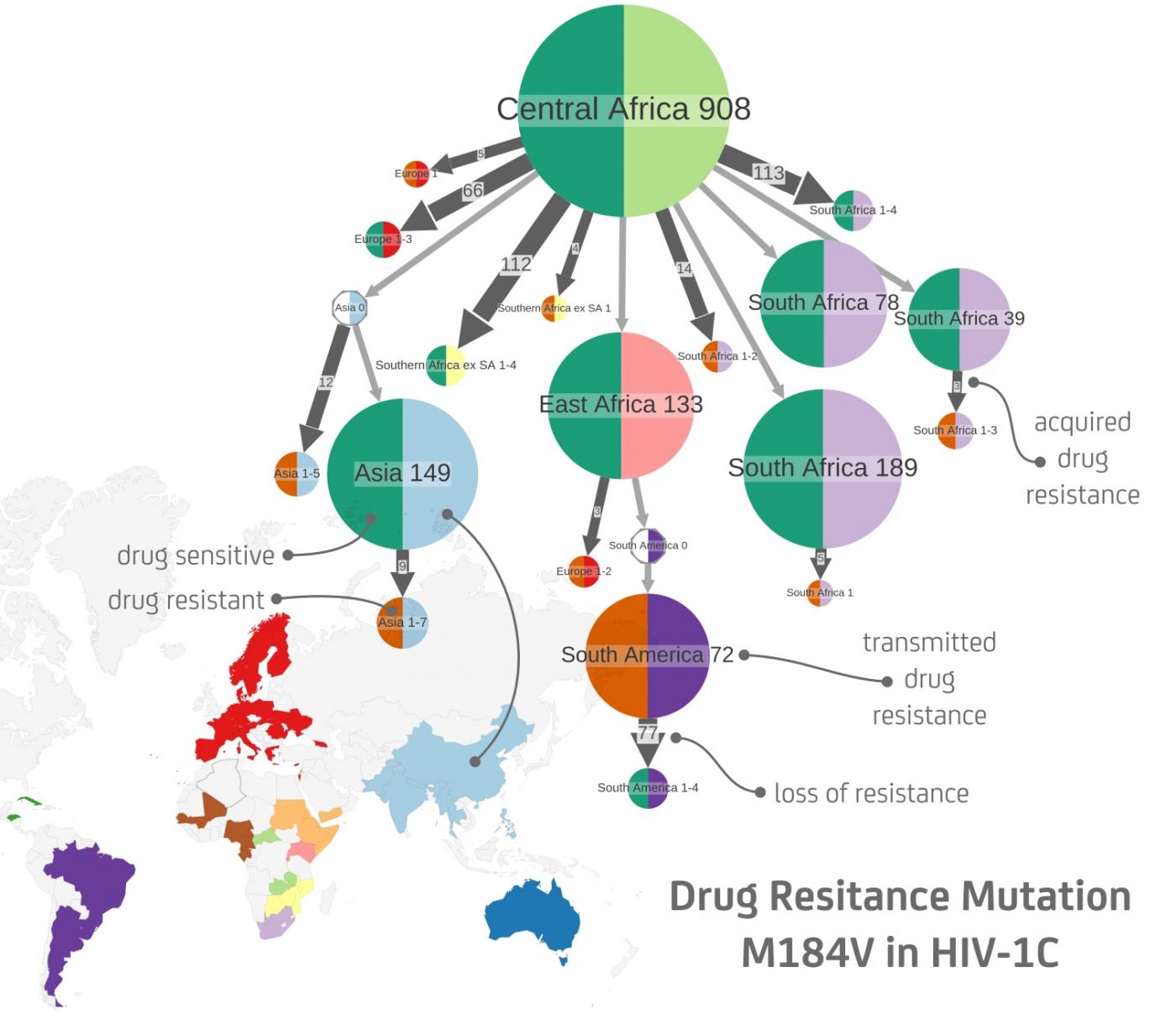 PastML - VIH - HIV - Biologie computationnelle - Institut Pasteur