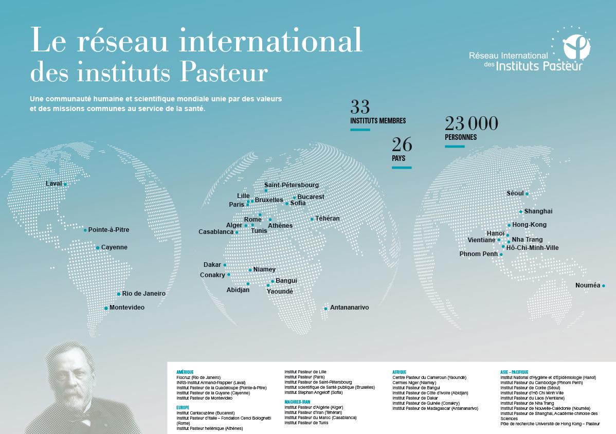 Outils de communication - Réseau international des Instituts Pasteur - 2017