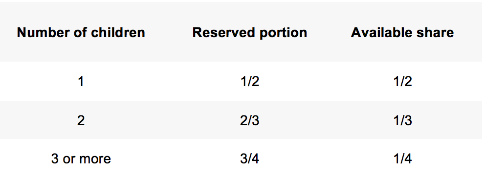  RESERVED PORTION - Institut Pasteur