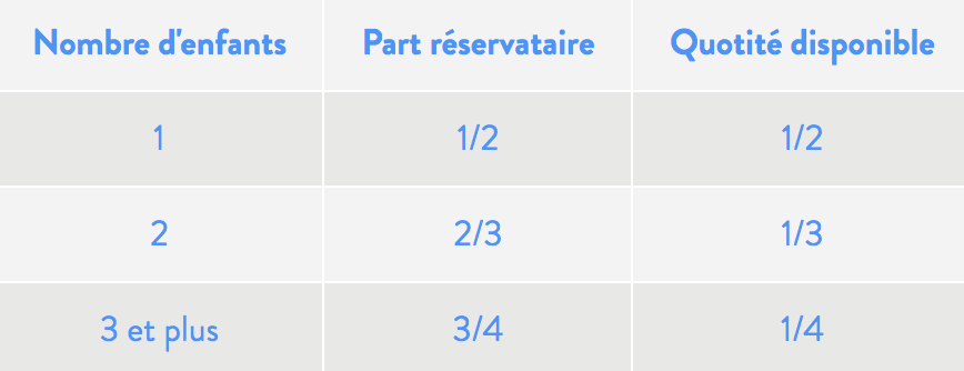 Faire un legs à l'Institut Pasteur