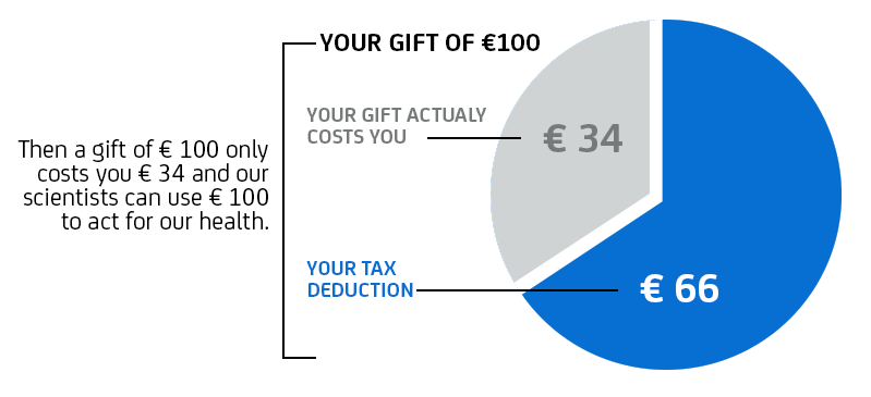 Gift and Tax deduction - Institut Pasteur