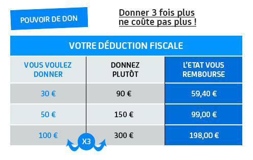 Nous soutenir - Vos déductions fiscales - Institut Pasteur Nous soutenir - Vos déductions fiscales - Institut Pasteur