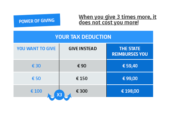 Gift and Tax deduction - Institut Pasteur