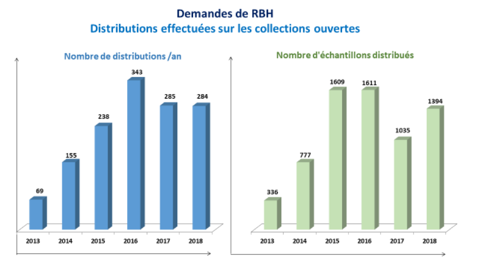 Distribution-Chiffres-Icareb Distribution-Chiffres-Icareb
