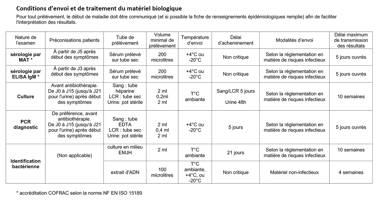 Conditions d’envoi et de traitement du matériel biologique - CNR Leptospirose - Institut Pasteur